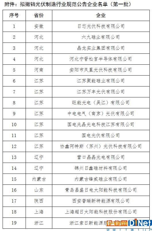 20170609工业和信息化部-关于拟撤销光伏规范公告企业名单（第一批）的公示