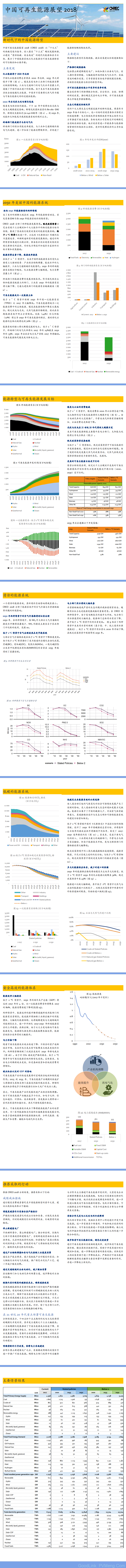 【20181019】中国可再生能源展望2018