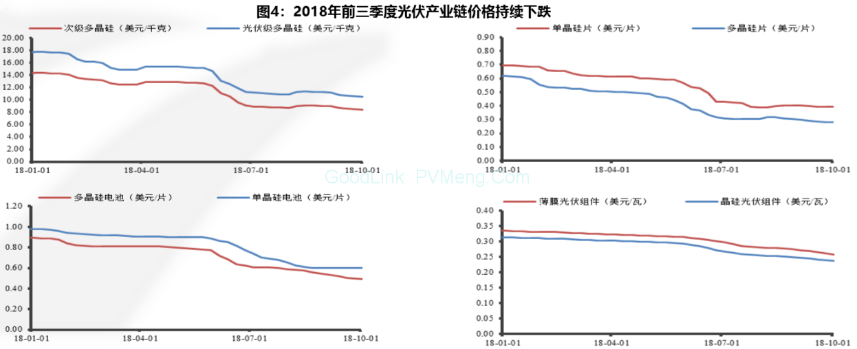 光动新能源信息周刊【2018-45GD001】