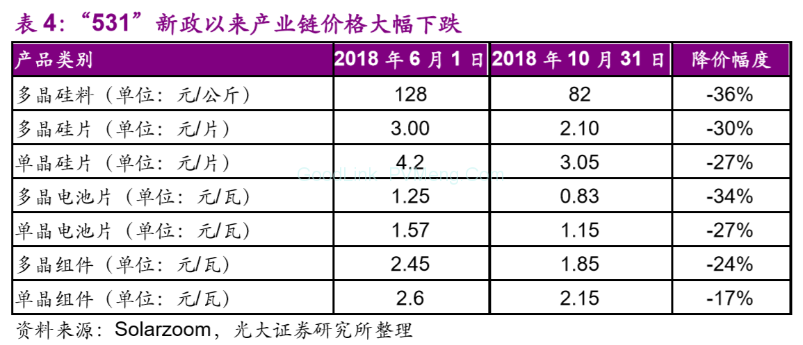 可再生能源电力配额三求意见-【光动新能源信息周刊2018-46GD002】