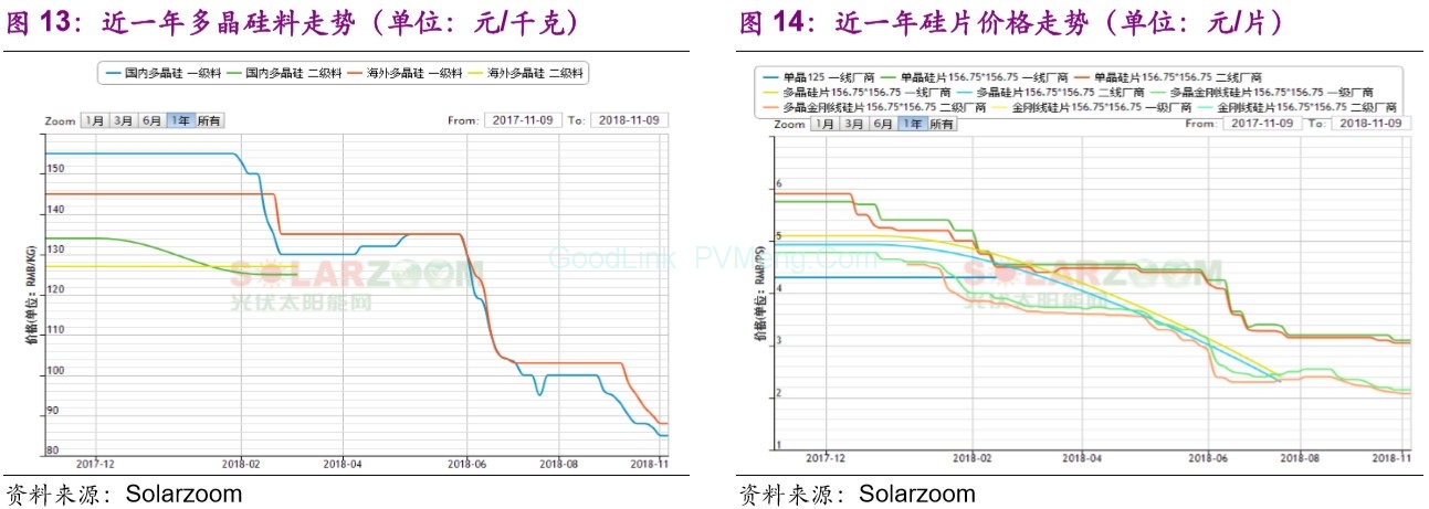 可再生能源电力配额三求意见-【光动新能源信息周刊2018-46GD002】