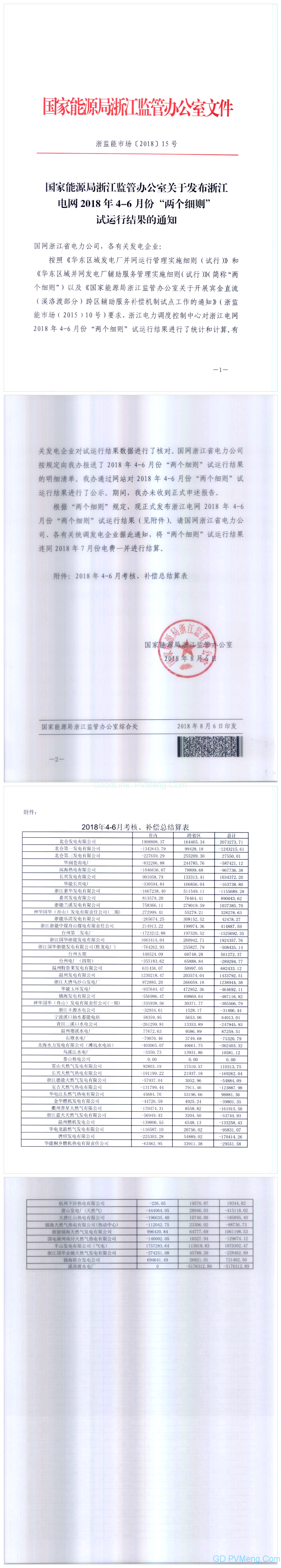 20180806浙监能市场〔2018〕15号-关于发布浙江电网2018年4-6月份“两个细则”试运行结果的通知