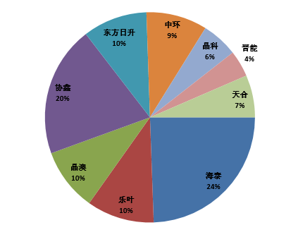 20181120芮城光伏发电领跑基地监测月报201810月