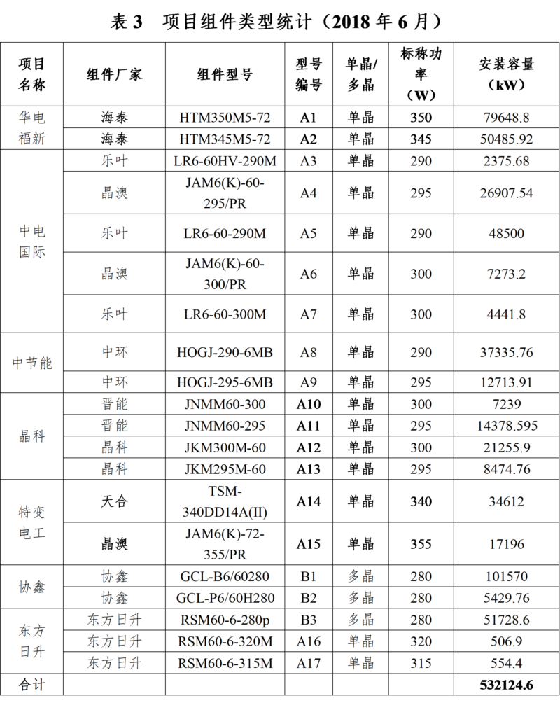 20181120芮城光伏发电领跑基地监测月报201810月