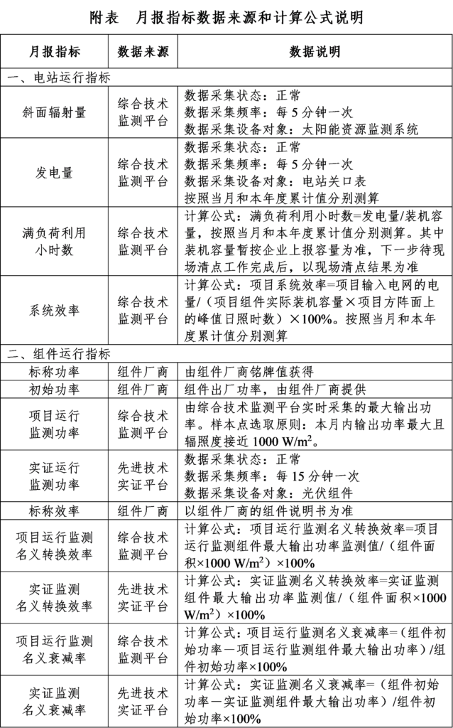 20181120芮城光伏发电领跑基地监测月报201810月