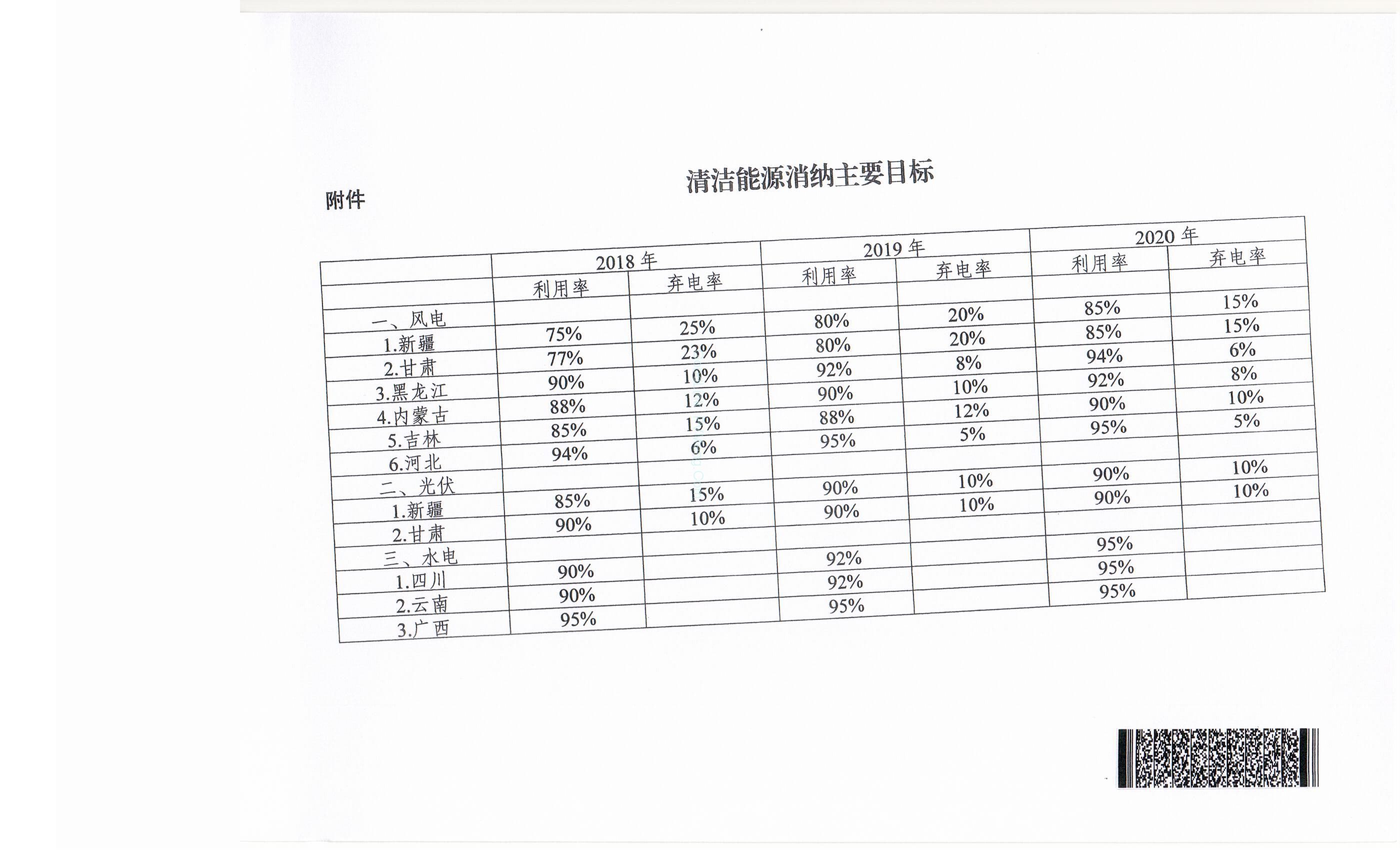 20181030发改能源规〔2018〕1575号-关于印发清洁能源消纳行动计划（2018-2020）的通知