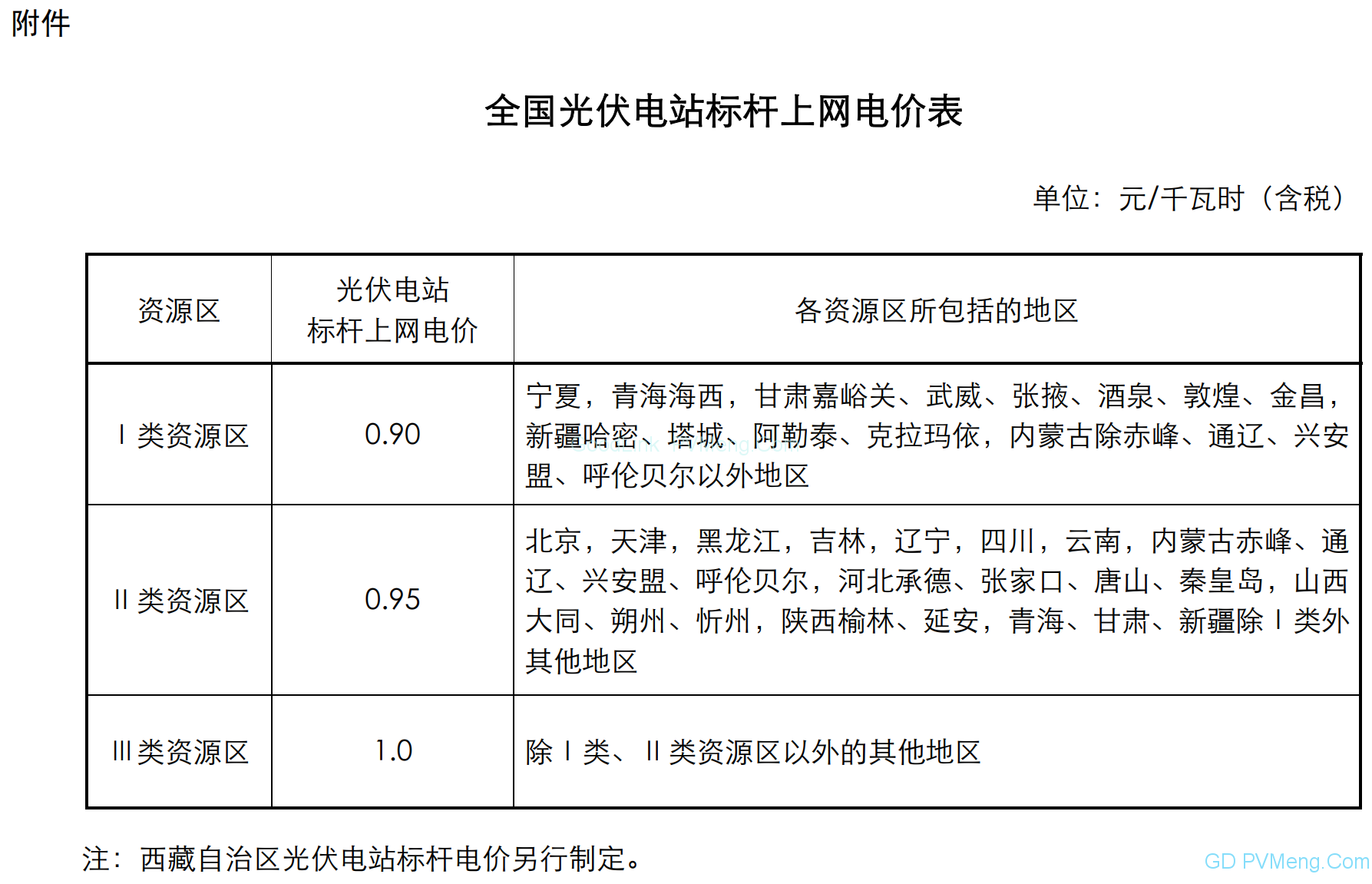 国家发改委关于发挥价格杠杆作用促进光伏产业健康发展的通知（发改价格〔2013〕1638号）20130826