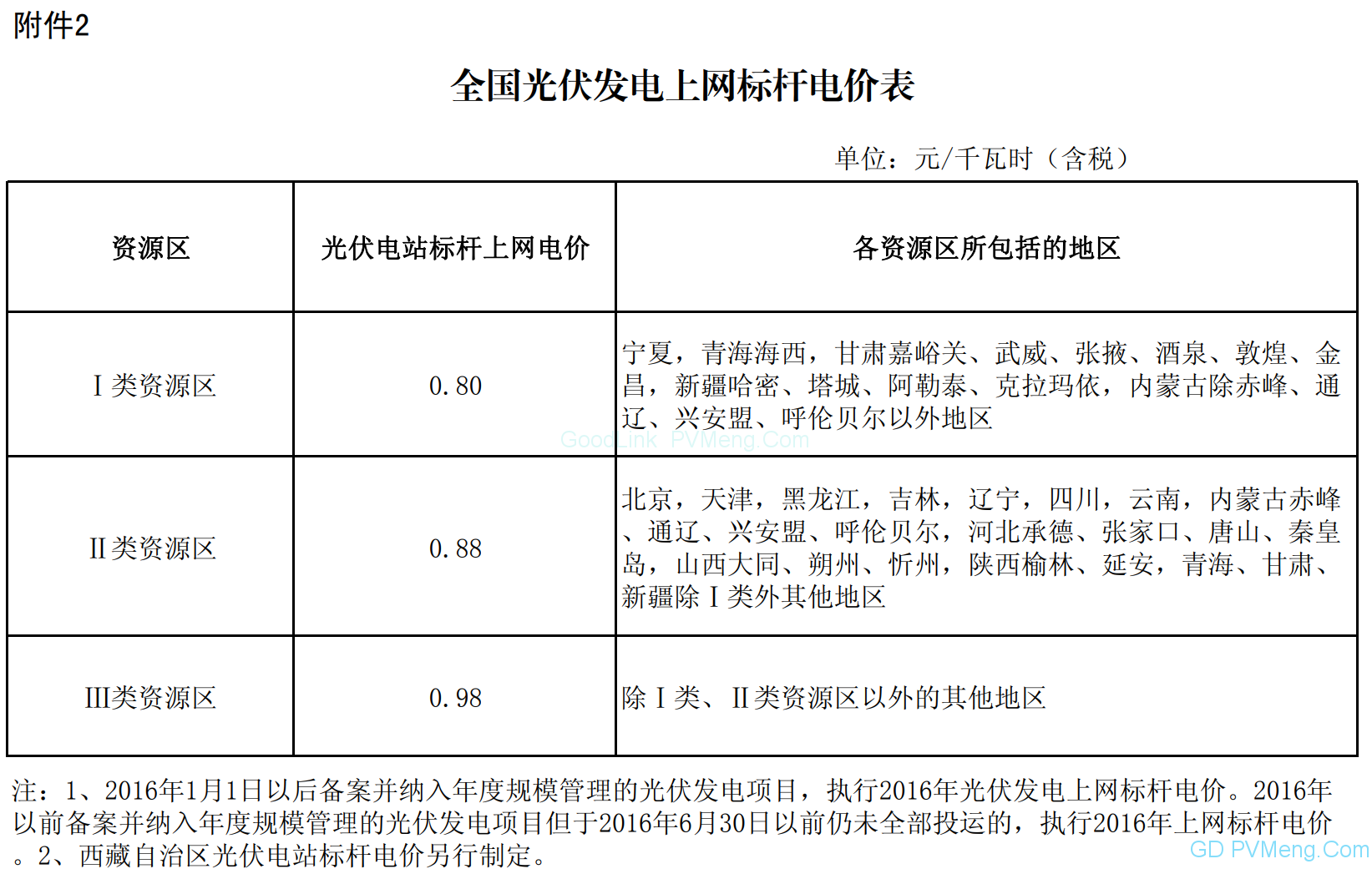 0151222发改价格〔2015〕3044号-关于完善陆上风电光伏发电上网标杆电价政策的通知"