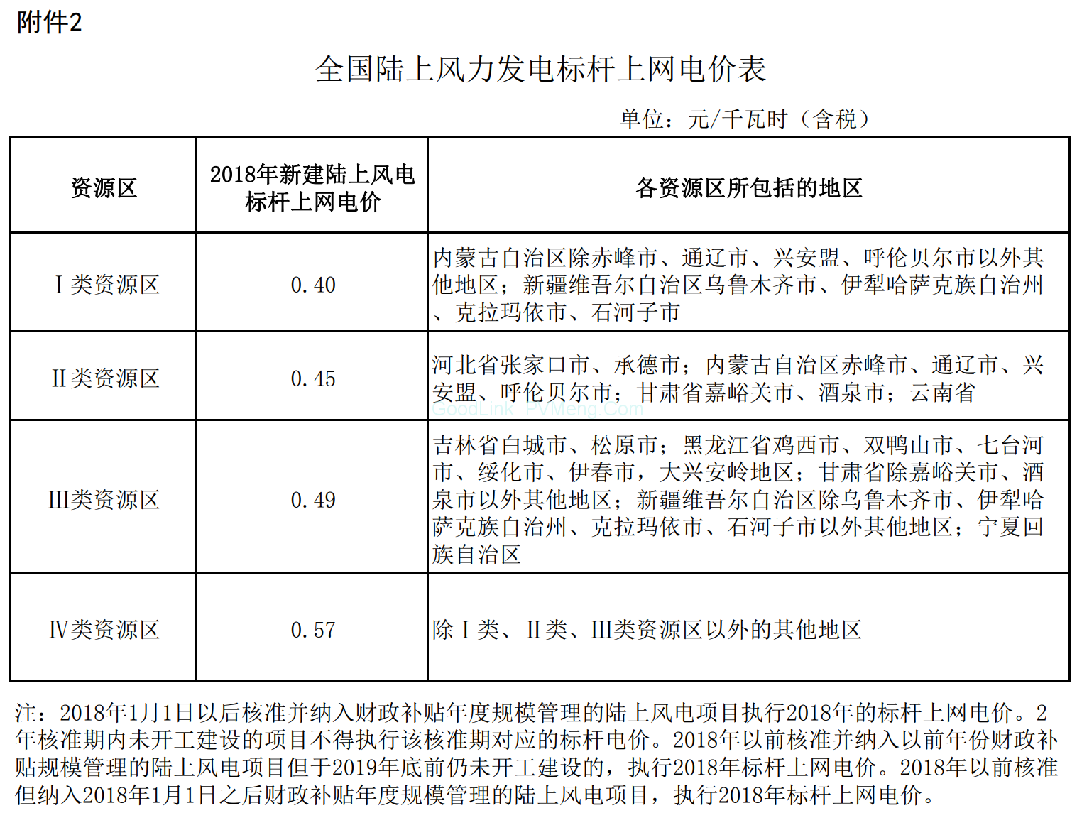 国家发改委关于调整光伏发电陆上风电标杆上网电价的通知（发改价格〔2016〕2729号）20161226