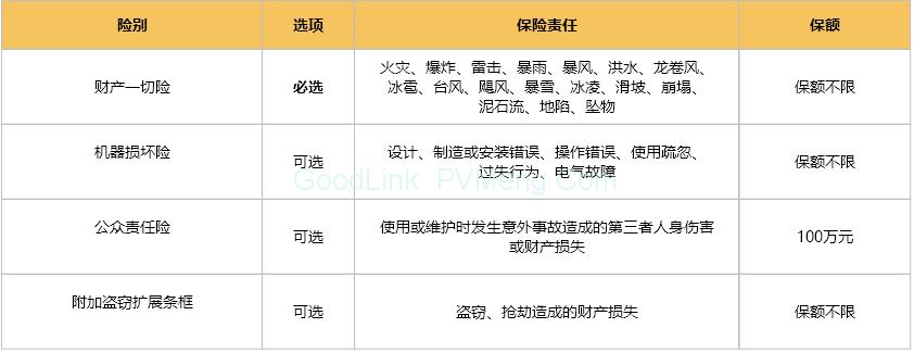 投资建设光伏无忧-光伏在线保险上线