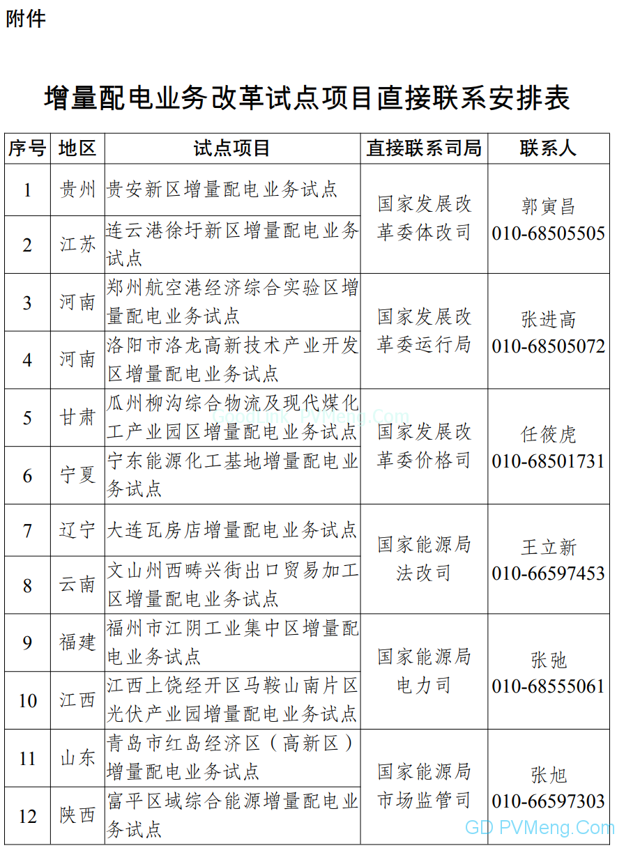 20181116发改办经体〔2018〕1492号-关于建立增量配电业务改革试点项目直接联系制度的通知