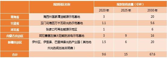 光热为何难以复制光伏的成功？