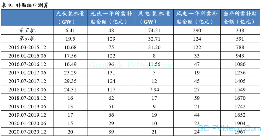 国泰君安：脚步渐近，新能源迈向平民时代【光动新能源信息周刊2018第52周GD008】