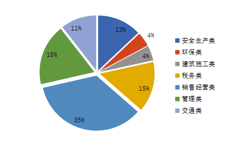 《能源行业信用状况分析报告(2019)》重磅发布（国家能源局资质管理中心）20190116