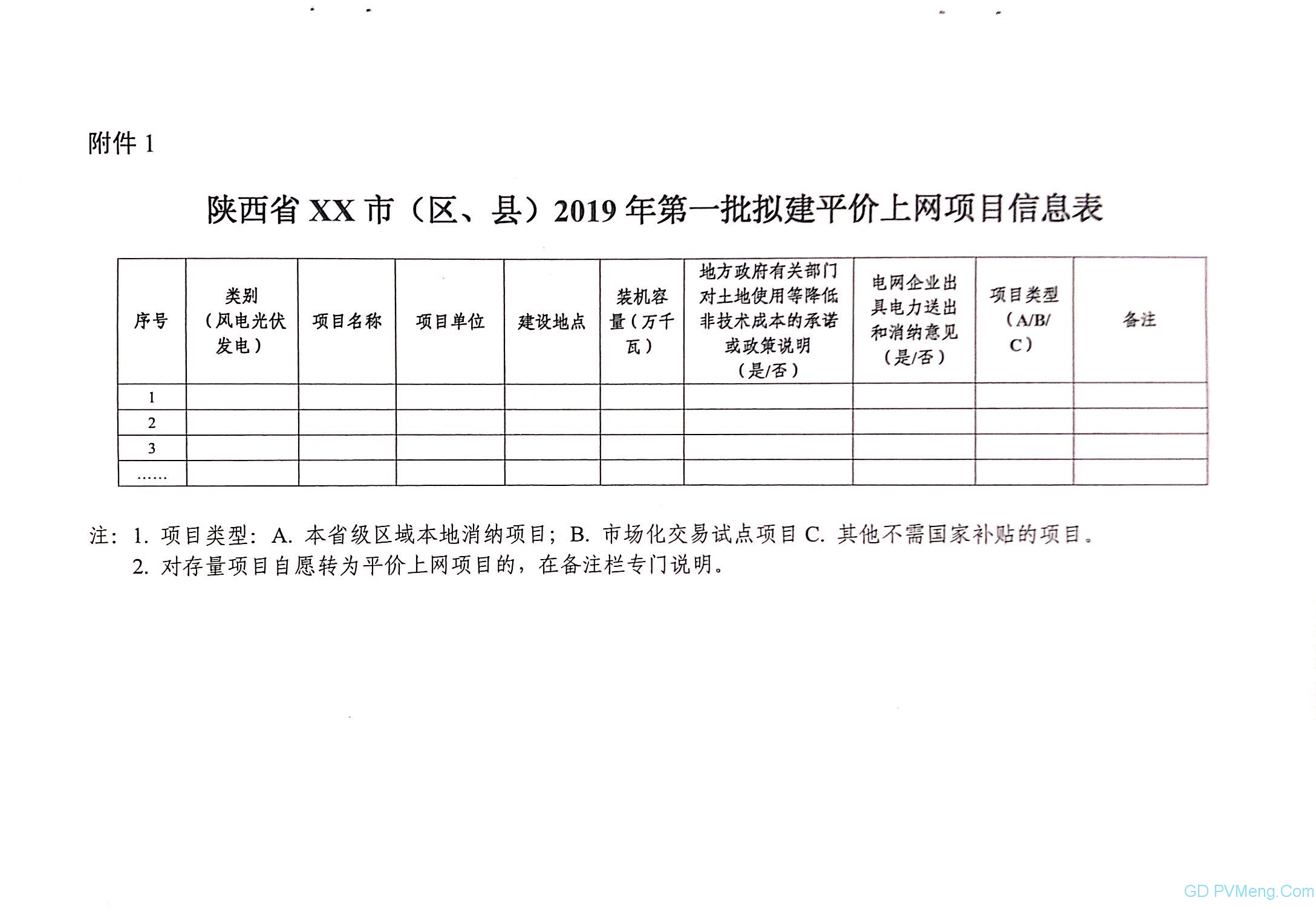 陕西能源局关于开展风电光伏平价项目申报工作的通知（陕能新能源〔2019〕4号）20190412