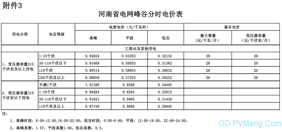 河南发改委关于2019年因增值税税率调整相应降低电价的通知（豫发改价管〔2019〕212号）20190408