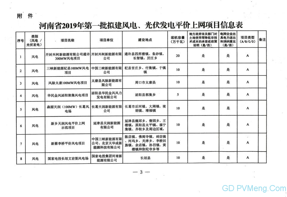 河南发改委关于报送河南省2019年度第一批风电、光伏发电平价上网项目的报告（豫发改能源〔2019〕267号）20190428