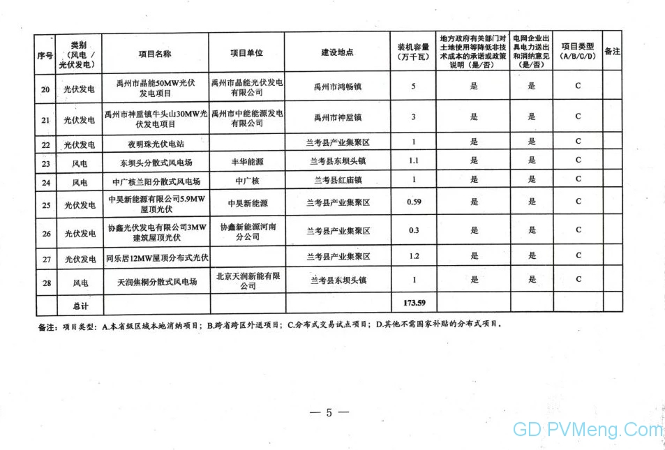 河南发改委关于报送河南省2019年度第一批风电、光伏发电平价上网项目的报告（豫发改能源〔2019〕267号）20190428