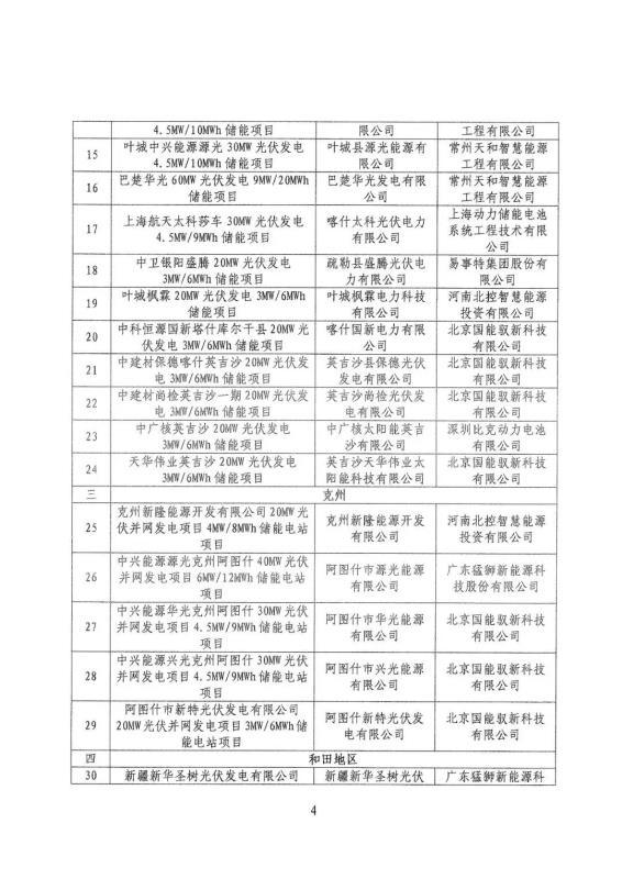 新疆发改委关于发布自治区首批发电侧光伏储能联合运行试点项目的通知20190723