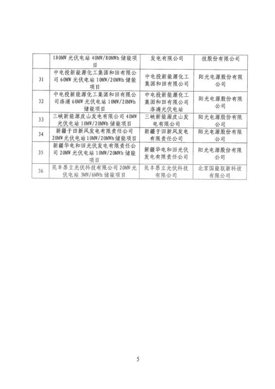 新疆发改委关于发布自治区首批发电侧光伏储能联合运行试点项目的通知20190723