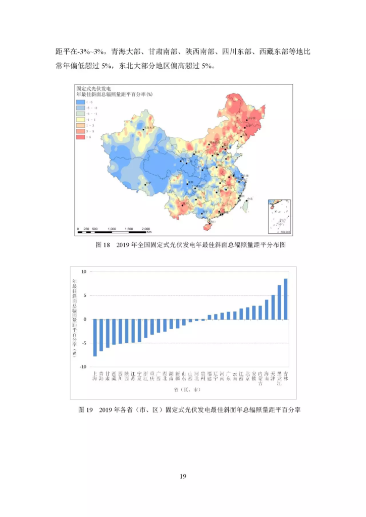 2019年中国风能太阳能资源年景公报20200105