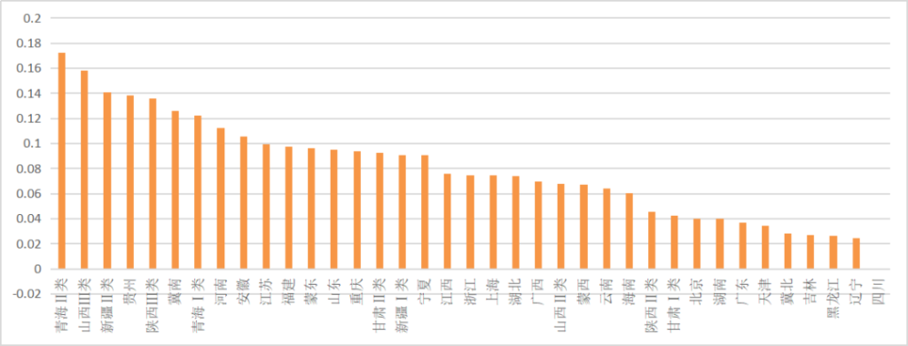 【光伏們】户用0.08、地面电价回调2分（0.49、0.4、0.35），最新版光伏电价征求意见出炉