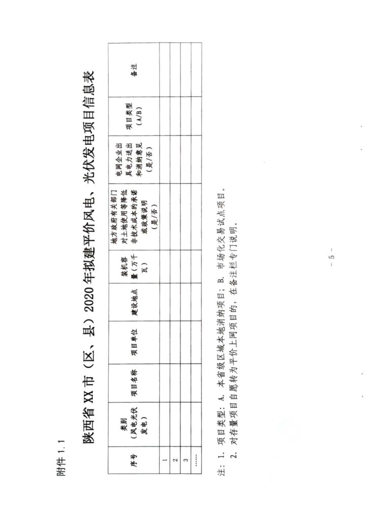 陕西省发改委关于开展陕西省2020年风电、光伏发电项目建设有关工作的通知（陕发改能新能源〔2020〕298号）20200316