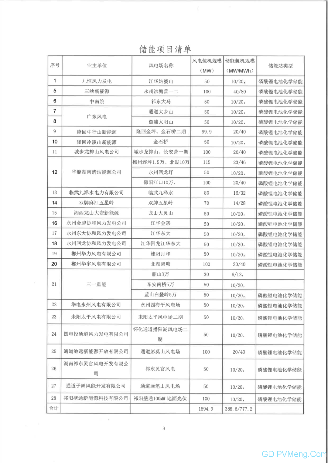 国网湖南公司发展部关于做好储能项目站址初选工作的通知20200323