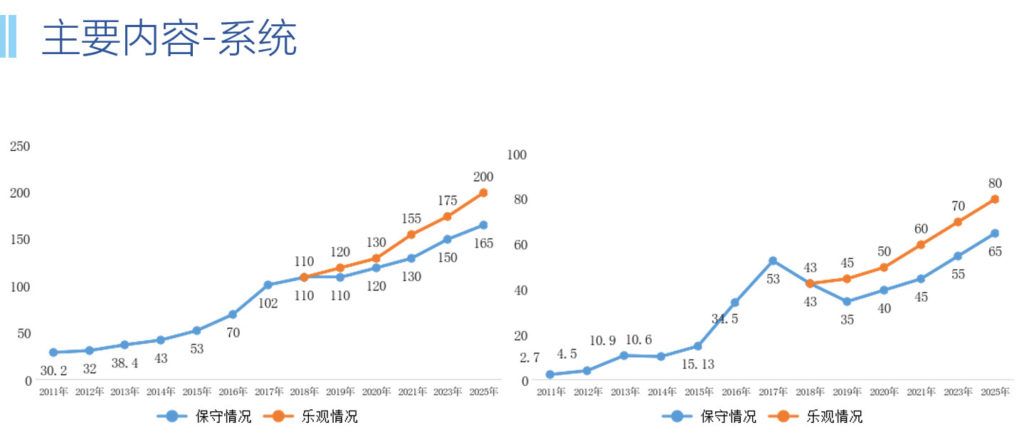 20190117中国光伏产业发展路线图（2018年版）（中国光伏行业协会）