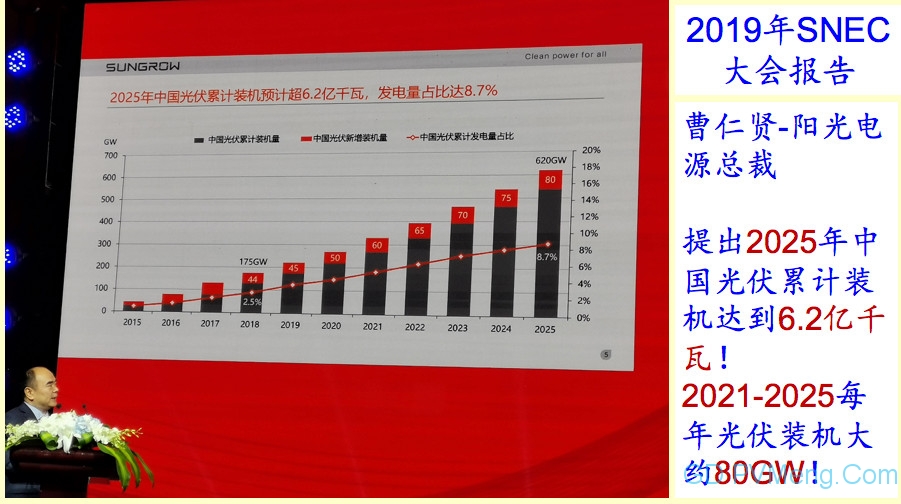 王斯成老师：光伏发电“十四五”规划畅想