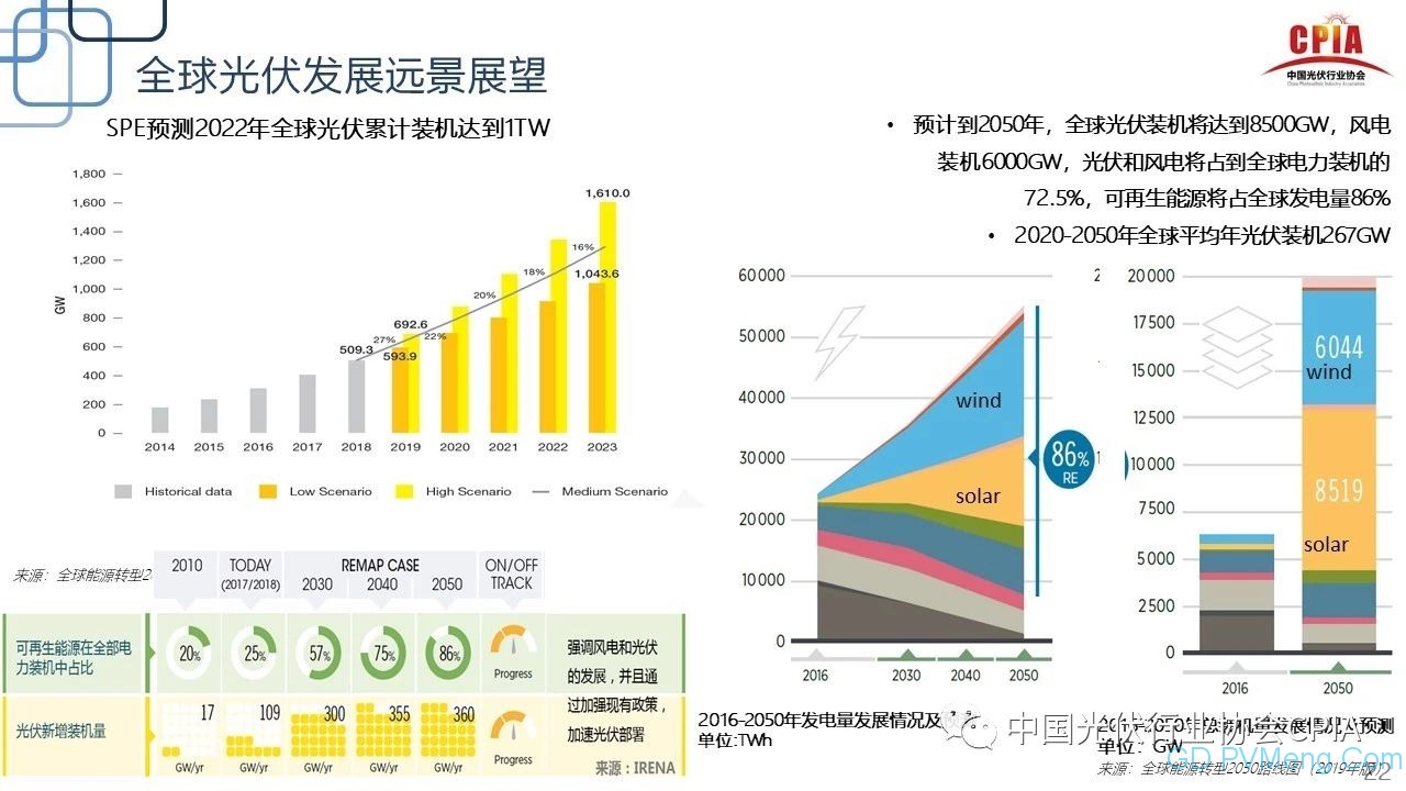 王勃华：光伏行业2019年上半年回顾与下半年展望