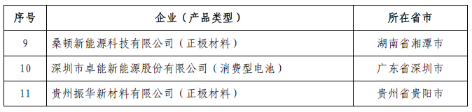 关于拟公告符合《锂离子电池行业规范条件》企业名单（第三批）的公示