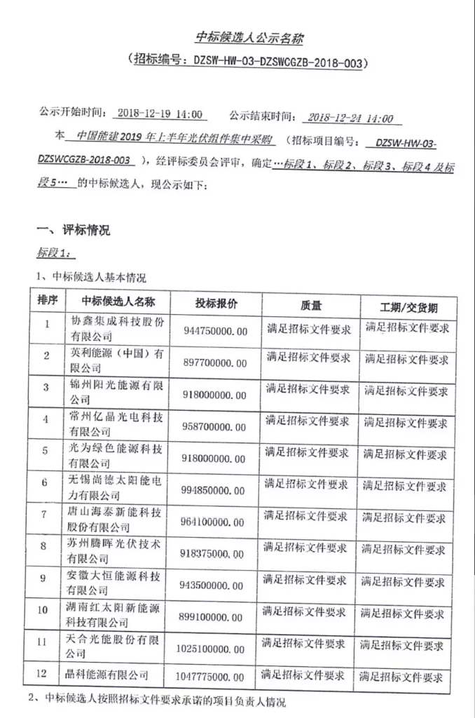 中能建公布：2019年上半年915MW组件集采项目中标企业