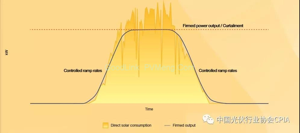 图文详解：光伏+储能是未来的趋势