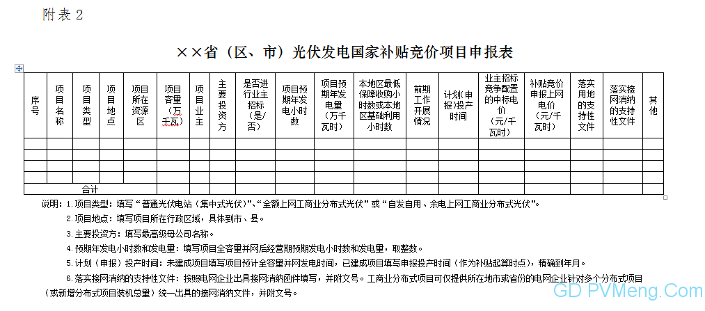 国家能源局综合司关于征求对2019年风电、光伏发电建设管理有关要求的通知（征求意见稿）意见的函