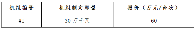 20181129江苏能源监管办-关于印发《江苏电力辅助服务(调峰)市场建设工作方案》和《江苏电力辅助服务(调峰)市场交易规则》的通知