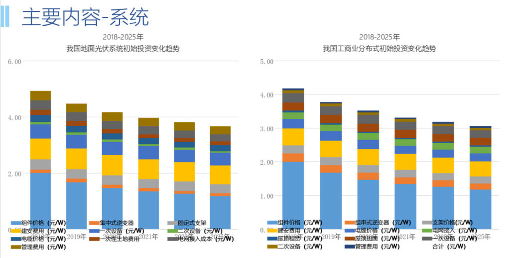 20190117中国光伏产业发展路线图（2018年版）（中国光伏行业协会）