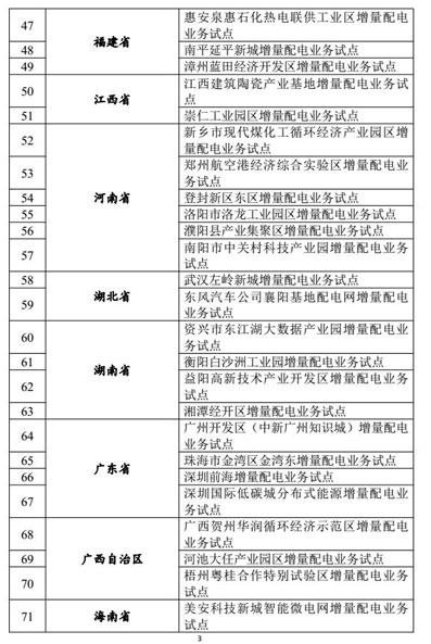 增量配电业务改革试点名单