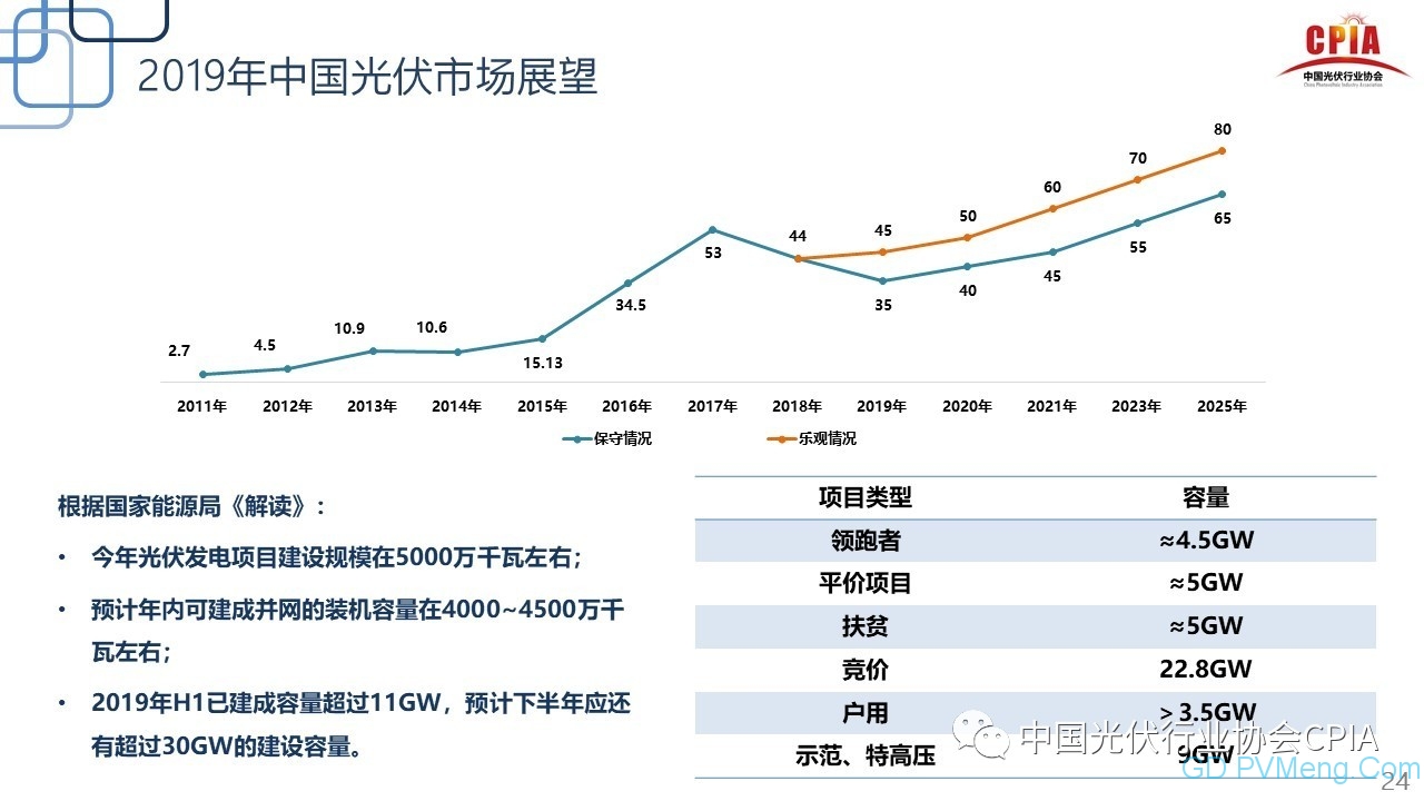 王勃华：光伏行业2019年上半年回顾与下半年展望