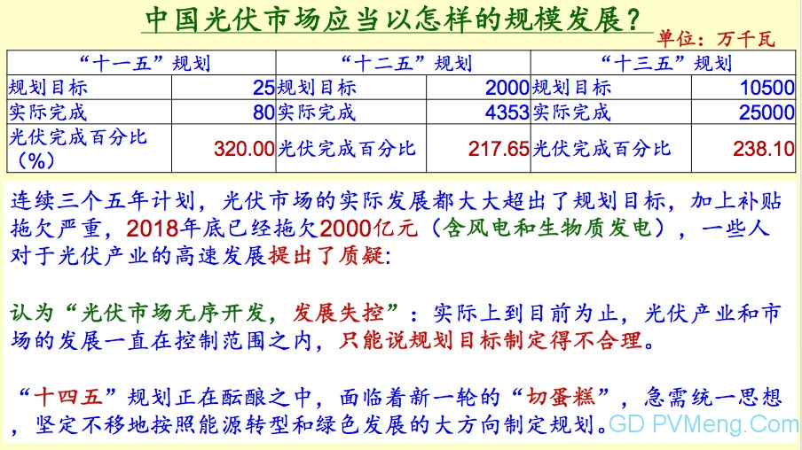 王斯成老师：光伏发电“十四五”规划畅想