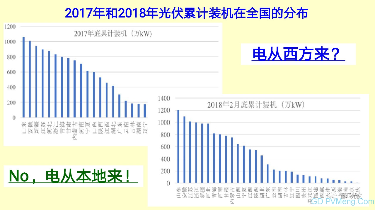 王斯成：要在2年内将光伏度电成本降到0.40元/kWh以下 10年内电价降到0.10元/kWh