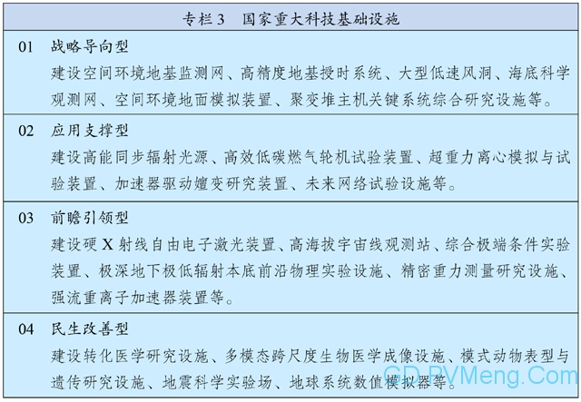 中国国民经济和社会发展第十四个五年规划和2035年远景目标纲要 20210312