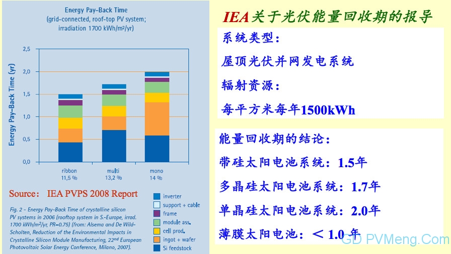 王斯成老师：光伏发电“十四五”规划畅想