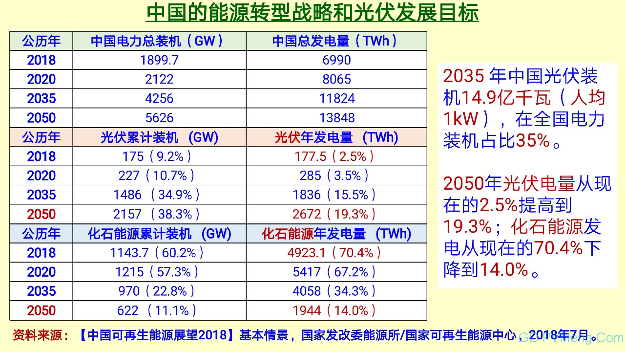 王斯成：要在2年内将光伏度电成本降到0.40元/kWh以下 10年内电价降到0.10元/kWh