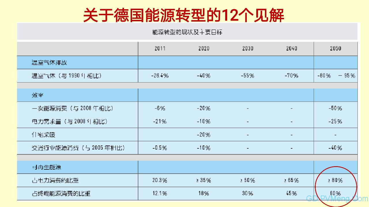 王斯成：要在2年内将光伏度电成本降到0.40元/kWh以下 10年内电价降到0.10元/kWh