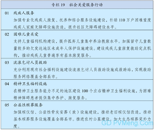 中国国民经济和社会发展第十四个五年规划和2035年远景目标纲要 20210312