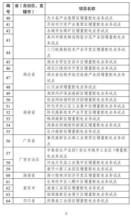 20171121发改经体〔2017〕2010号-关于规范开展第二批增量配电业务改革试点的通知