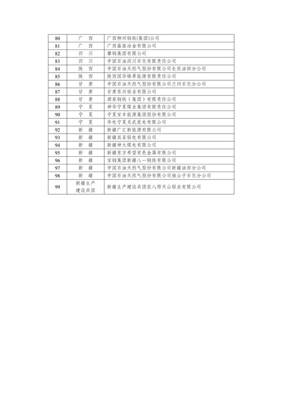 国家发展改革委办公厅关于发布“百家” 重点用能单位名单的通知（发改办环资〔2019〕351号）20190318