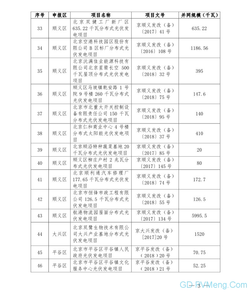 北京市发改委关于公布北京市分布式光伏发电项目奖励名单（第七批）的通知（京发改〔2019〕397号）20190322