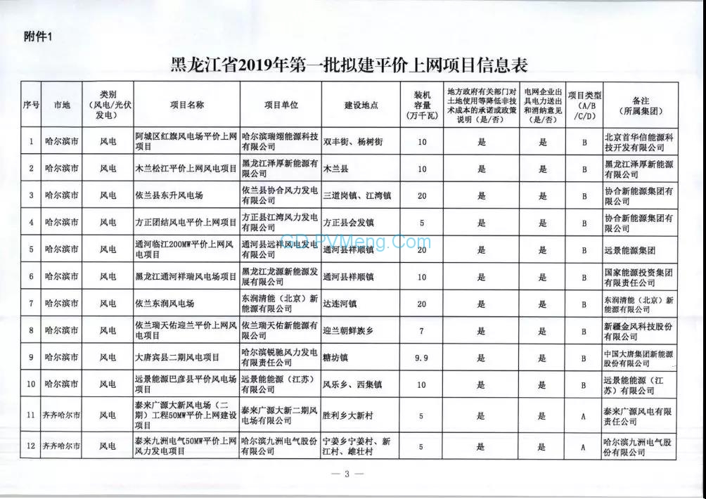 黑龙江发改委关于申报2019年度风电、光伏发电平价上网项目的请示（黑发改新能源〔2019〕205号）20190425